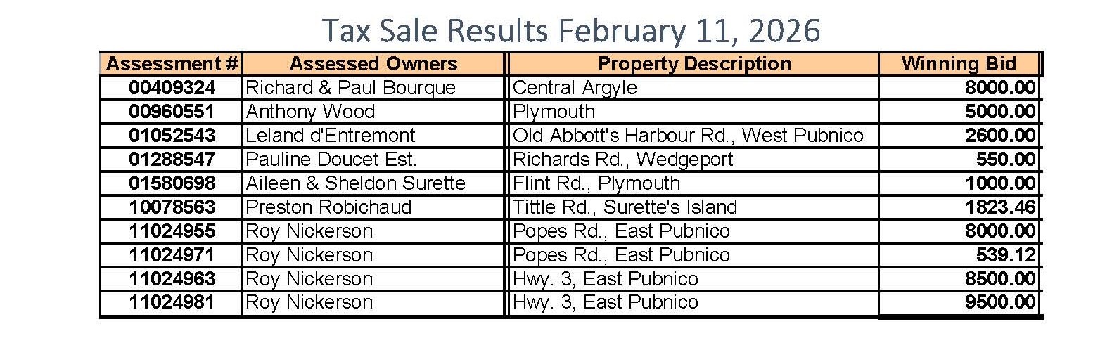 Tax Sale Winning Bids February 11 2026