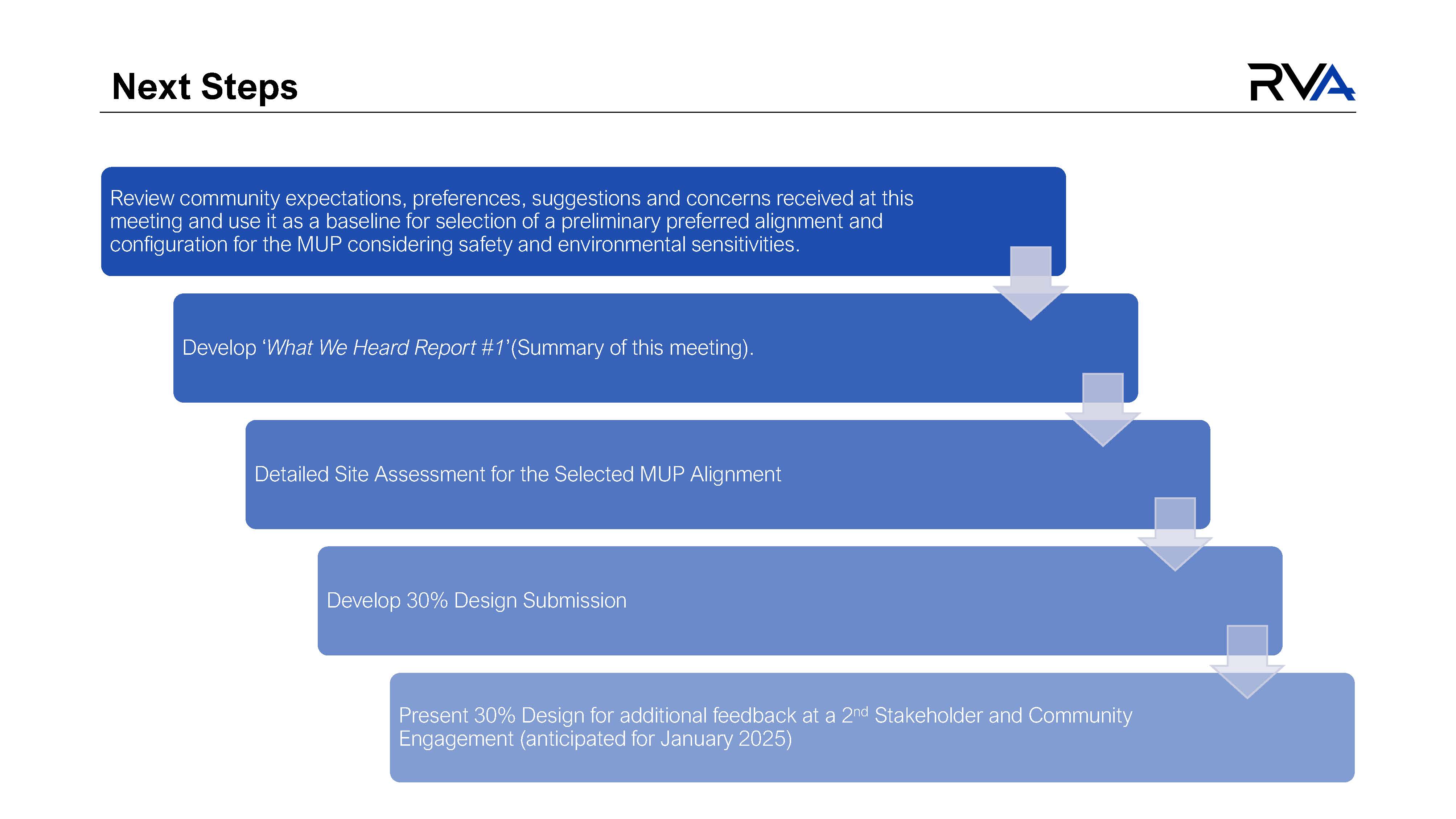 Comunity Engagement Presentation V2 Page 8